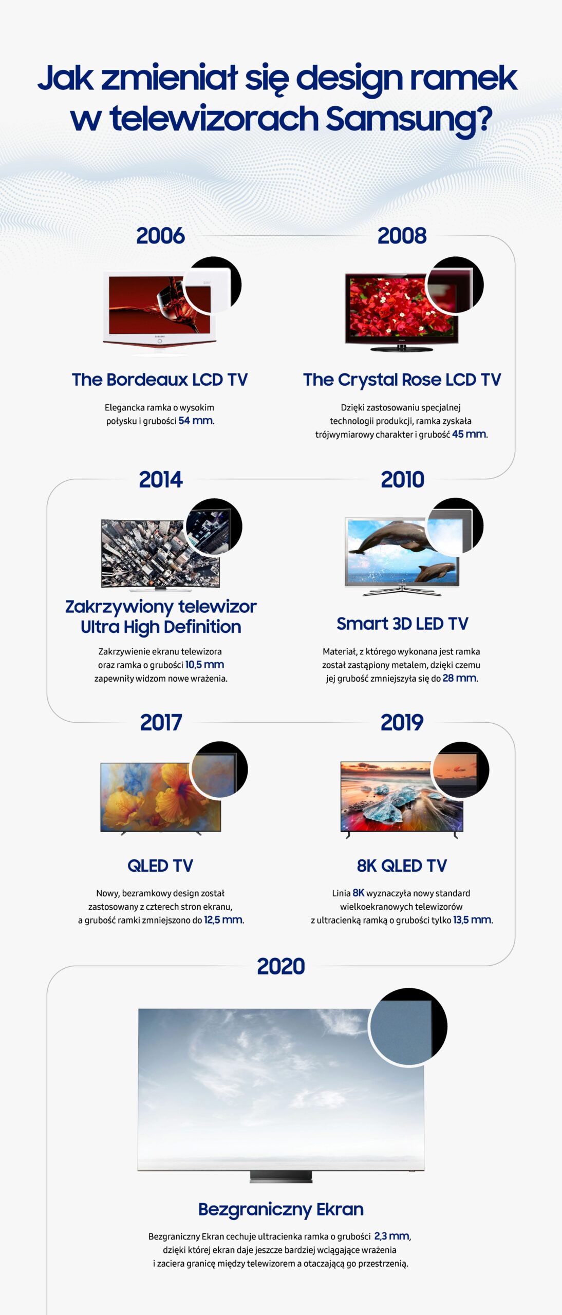 telewizory Samsung